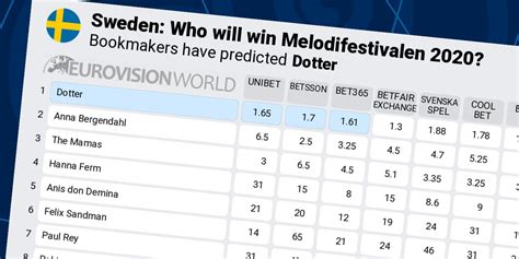 bet melodifestivalen|eurovision betting 2020.